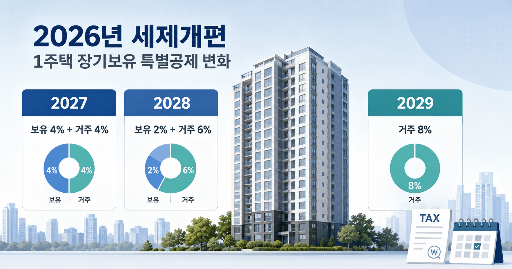 2026 세제개편안 1주택 장기보유특별공제, 2028년 전에 팔아야 할까