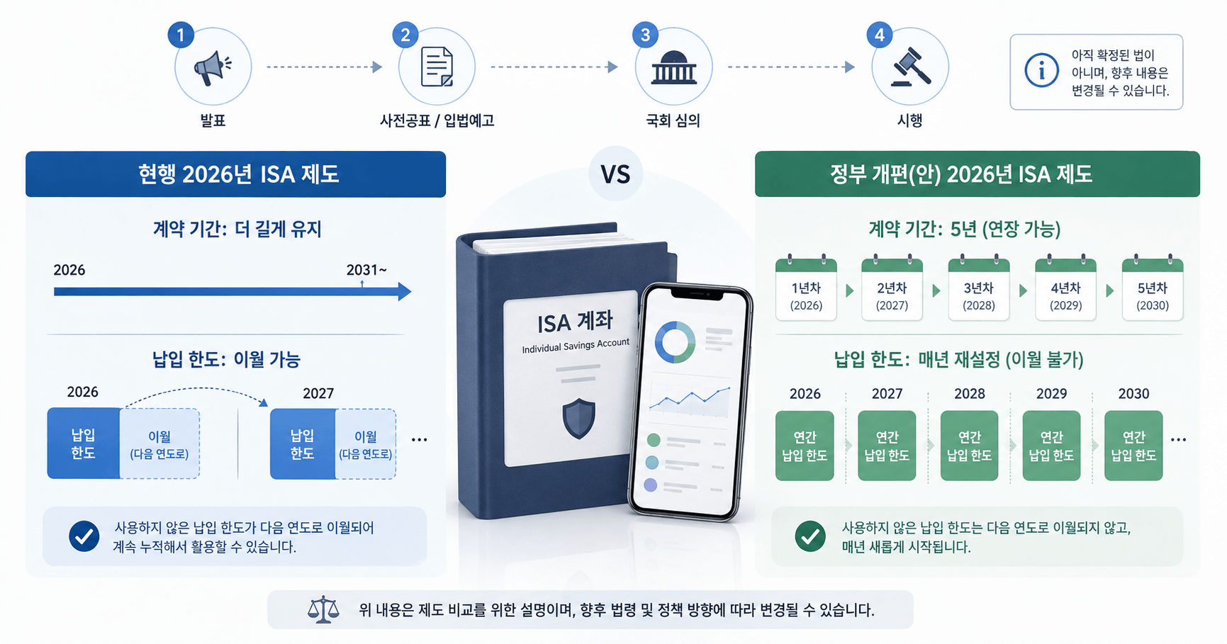 2026 ISA 개편안 총정리: 확정된 내용과 아직 바뀔 수 있는 사항