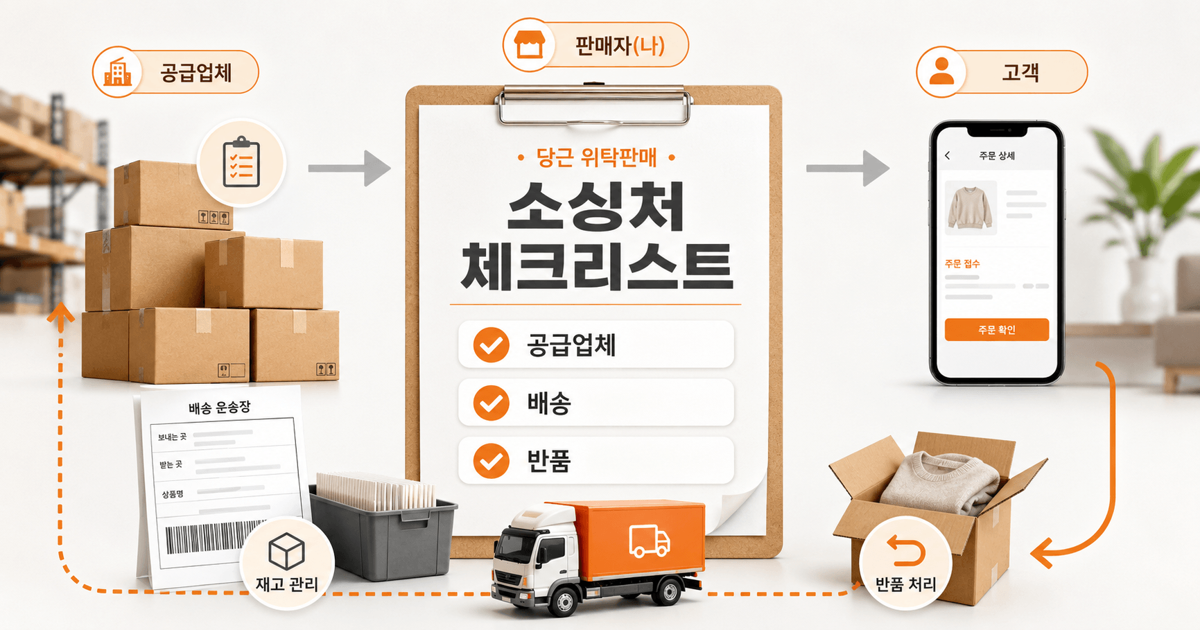 당근 위탁판매 소싱처 고르는 법: 공급업체·배송·반품 조건 체크리스트