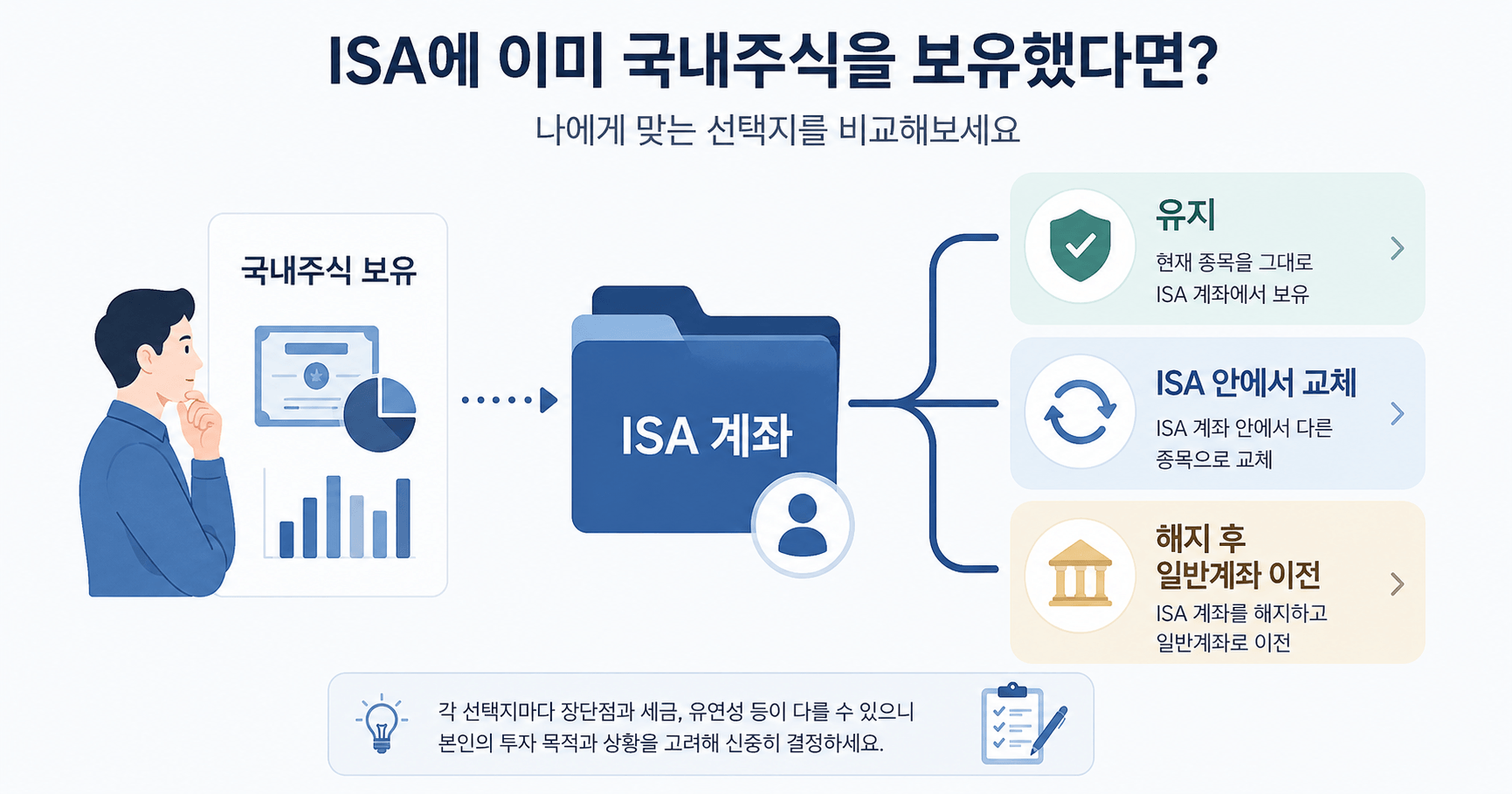 ISA에 국내주식 이미 샀다면? 팔기·유지·일반계좌 이전을 결정하기 전 확인할 것