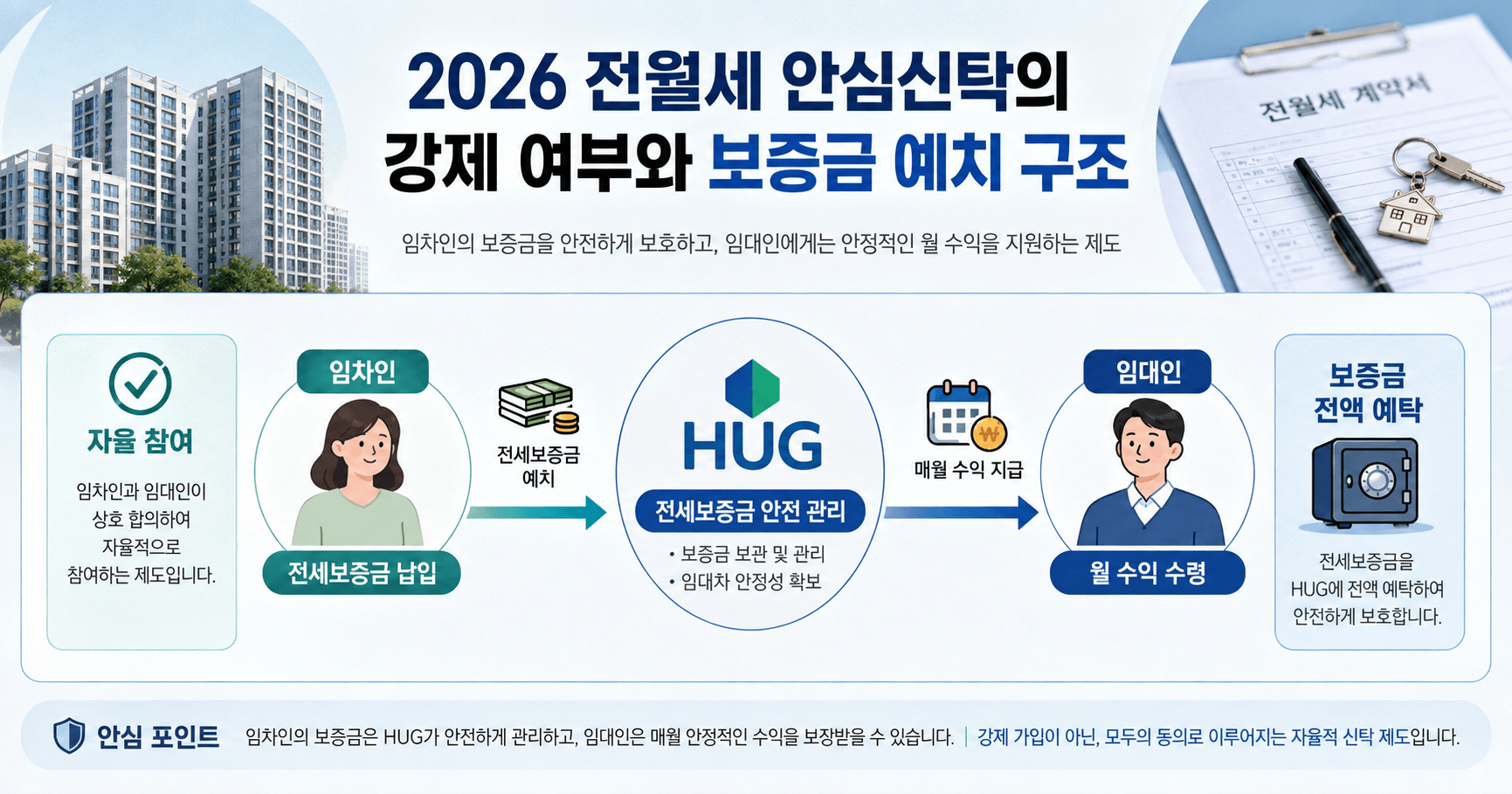 2026 전월세 안심신탁, 강제인가? 임대사업자·보증금 예치·신청 일정 총정리