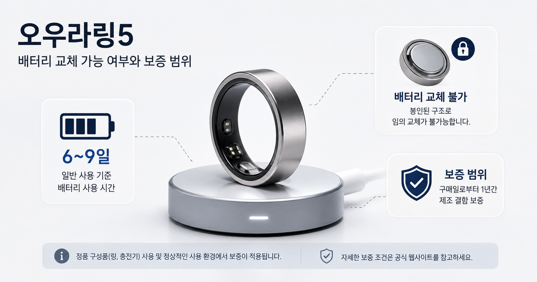 오우라링5 배터리 교체되나? 6~9일 사용시간·수명·보증 범위 정리